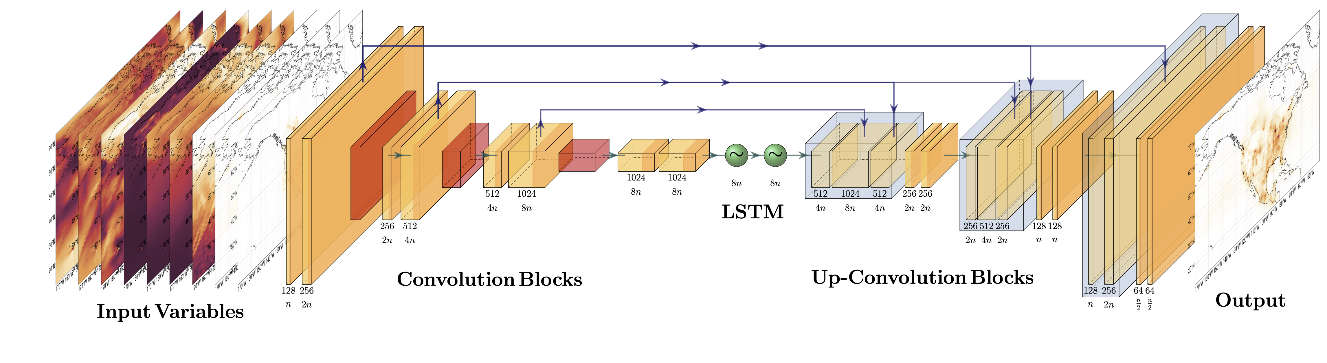 model_diagram